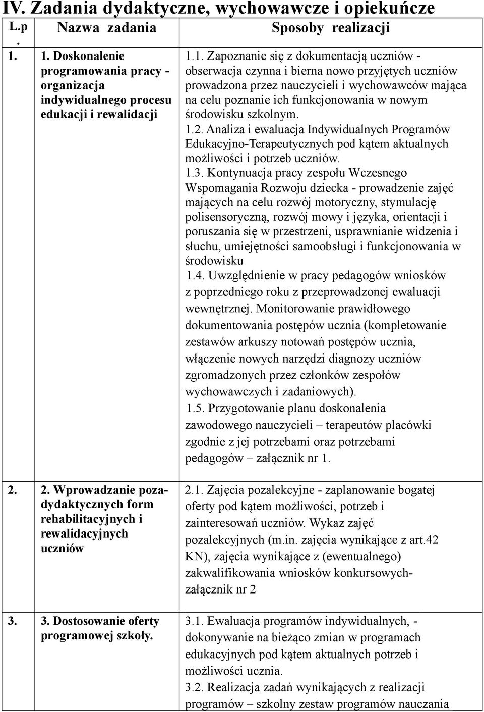 przyjętych uczniów prowadzona przez nauczycieli i wychowawców mająca na celu poznanie ich funkcjonowania w nowym środowisku szkolnym. 1.2.