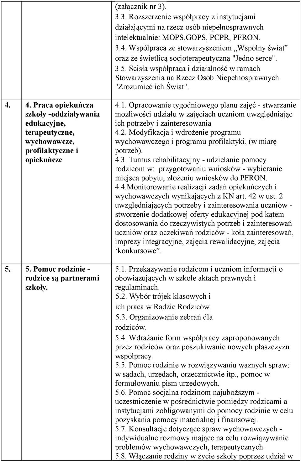 Ścisła współpraca i działalność w ramach Stowarzyszenia na Rzecz Osób Niepełnosprawnych "Zrozumieć ich Świat". 4.