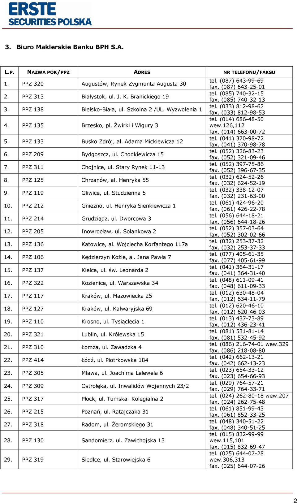 PPZ 311 Chojnice, ul. Stary Rynek 11-13 8. PPZ 125 Chrzanów, al. Henryka 55 9. PPZ 119 Gliwice, ul. Studzienna 5 10. PPZ 212 Gniezno, ul. Henryka Sienkiewicza 1 11. PPZ 214 Grudziądz, ul.