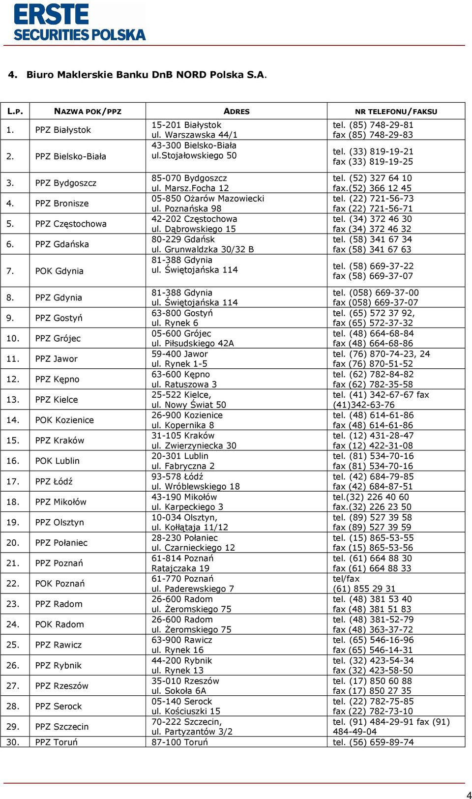 Marsz.Focha 12 05-850 OŜarów Mazowiecki ul. Poznańska 98 42-202 Częstochowa ul. Dąbrowskiego 15 80-229 Gdańsk ul. Grunwaldzka 30/32 B 81-388 Gdynia ul. Świętojańska 114 tel. (52) 327 64 10 fax.