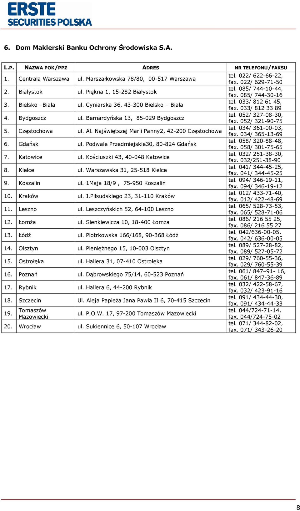 Podwale Przedmiejskie30, 80-824 Gdańsk 7. Katowice ul. Kościuszki 43, 40-048 Katowice 8. Kielce ul. Warszawska 31, 25-518 Kielce 9. Koszalin ul. 1Maja 18/9, 75-950 Koszalin 10. Kraków ul. J.