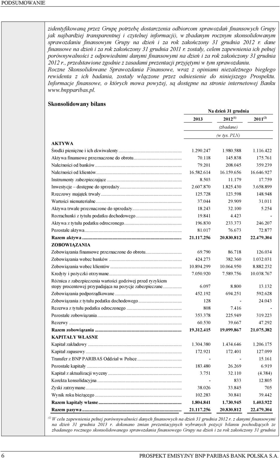 zostały, celem zapewnienia ich pełnej porównywalności z odpowiednimi danymi finansowymi na dzień i za rok zakończony 31 grudnia 2012 r.