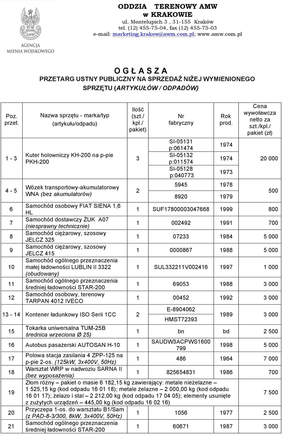 1-3 4-5 6 7 8 9 10 11 12 Nazwa sprzętu - marka/typ (artykułu/odpadu) Kuter holowniczy KH-200 na p-pie PKH-200 Wózek transportowy-akumulatorowy WNA (bez akumulatorów) Samochód osobowy FIAT SIENA 1,6