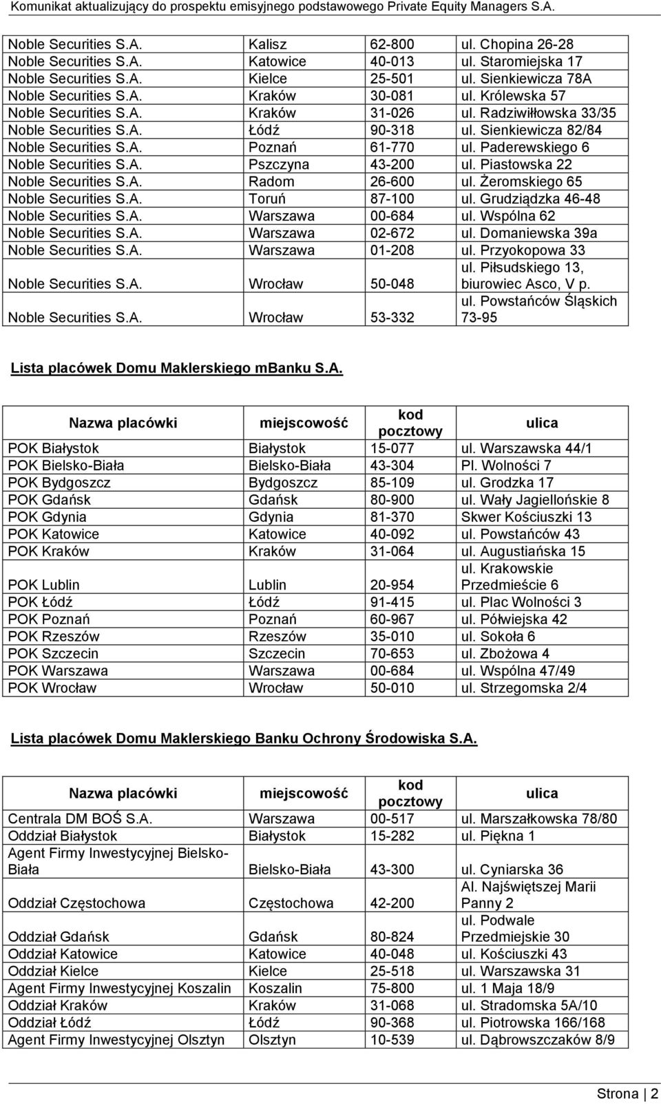 Paderewskiego 6 Noble Securities S.A. Pszczyna 43-200 ul. Piastowska 22 Noble Securities S.A. Radom 26-600 ul. Żeromskiego 65 Noble Securities S.A. Toruń 87-100 ul.