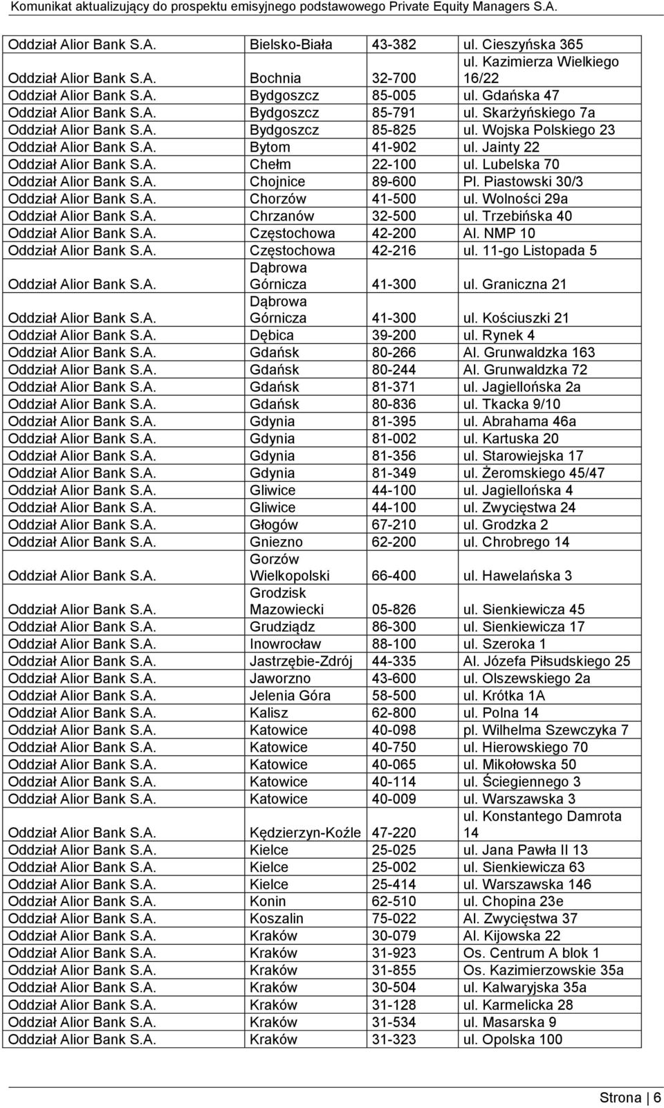 NMP 10 Częstochowa 42-216 ul. 11-go Listopada 5 Dąbrowa Górnicza 41-300 ul. Graniczna 21 Dąbrowa Górnicza 41-300 ul. Kościuszki 21 Dębica 39-200 ul. Rynek 4 Gdańsk 80-266 Al.