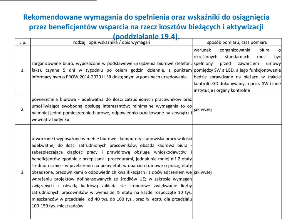 godzinach urzędowania powierzchnia biurowa - adekwatna do ilości zatrudnionych pracowników oraz umożliwiająca swobodną obsługę interesantów; minimalne wymagania to co najmniej jedno pomieszczenie