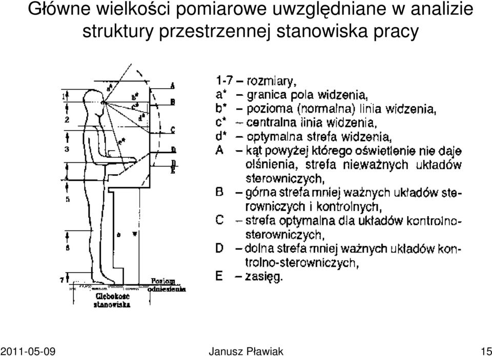 struktury przestrzennej