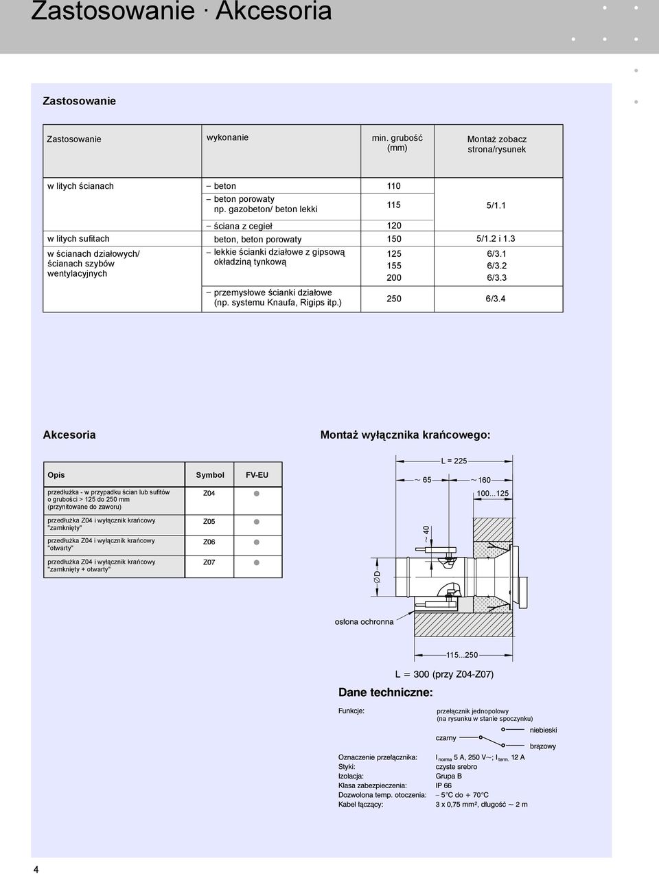 systemu Knaufa, Rigips itp.) 120 150 5/1.2 i 1. 125 6/.1 155 6/.2 6/. 250 6/.