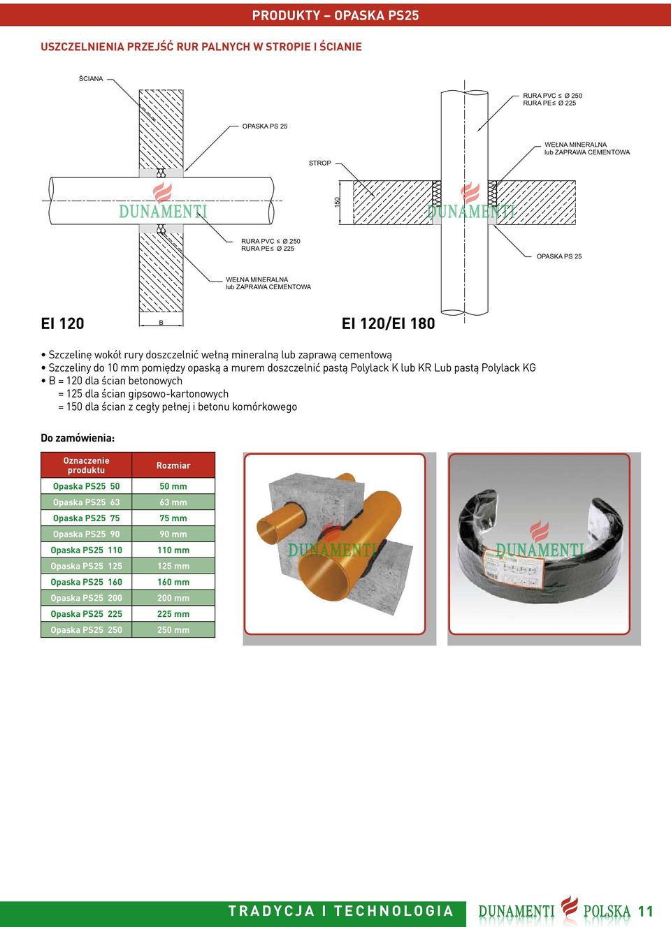 Szczeliny do 10 mm pomiędzy opaską a murem doszczelnić pastą Polylack K lub KR Lub pastą Polylack KG = 120 dla ścian betonowych RURA PVC Ø 250 120 DLA ŚCIAN ETONOWYCH RURA PE Ø 225 = 125 dla ścian
