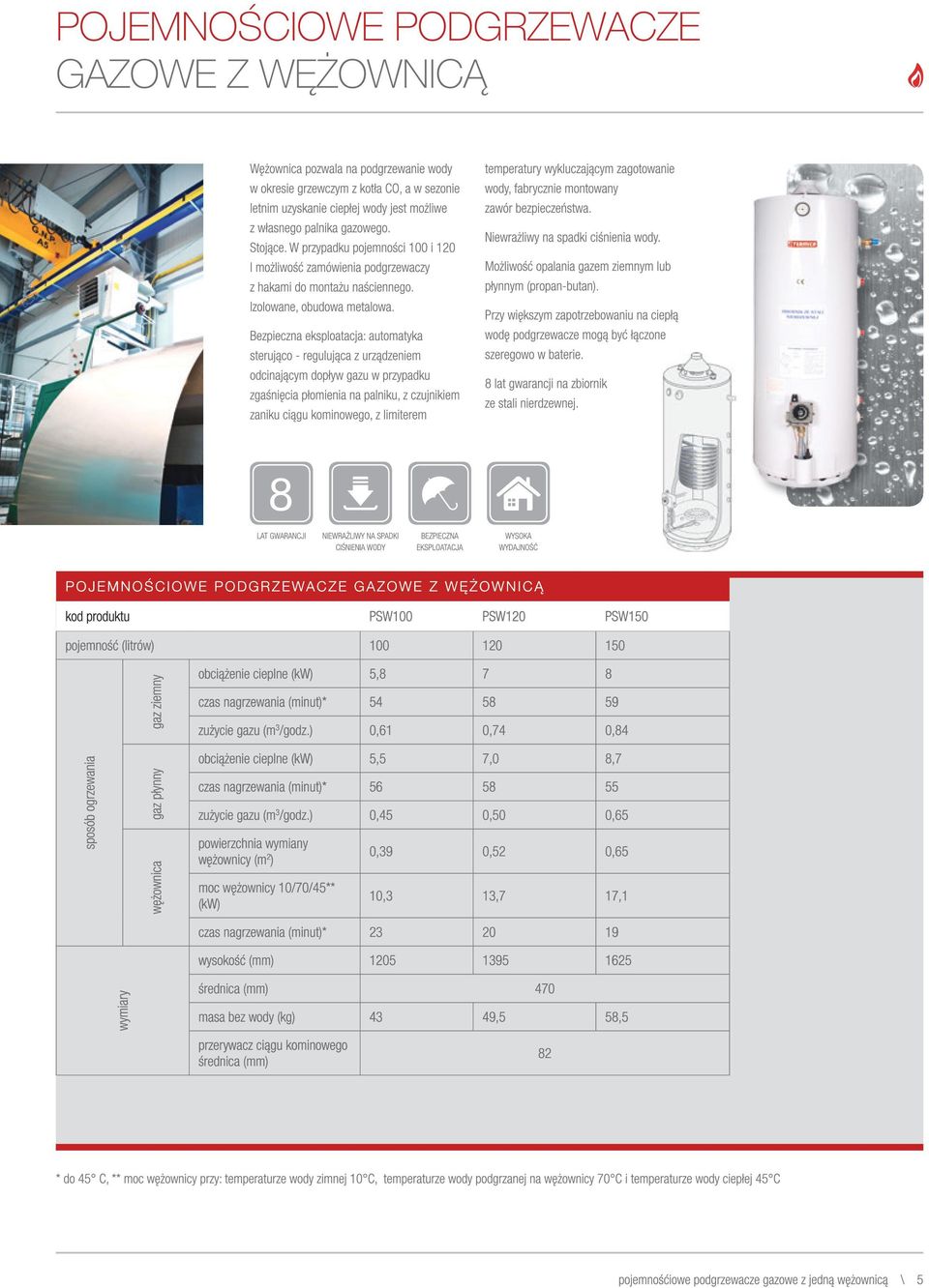 ) 0,61 0,74 0,84 obciążenie cieplne (kw) 5,5 7,0 8,7 czas nagrzewania (minut)* 56 58 55 zużycie gazu (m 3 /godz.