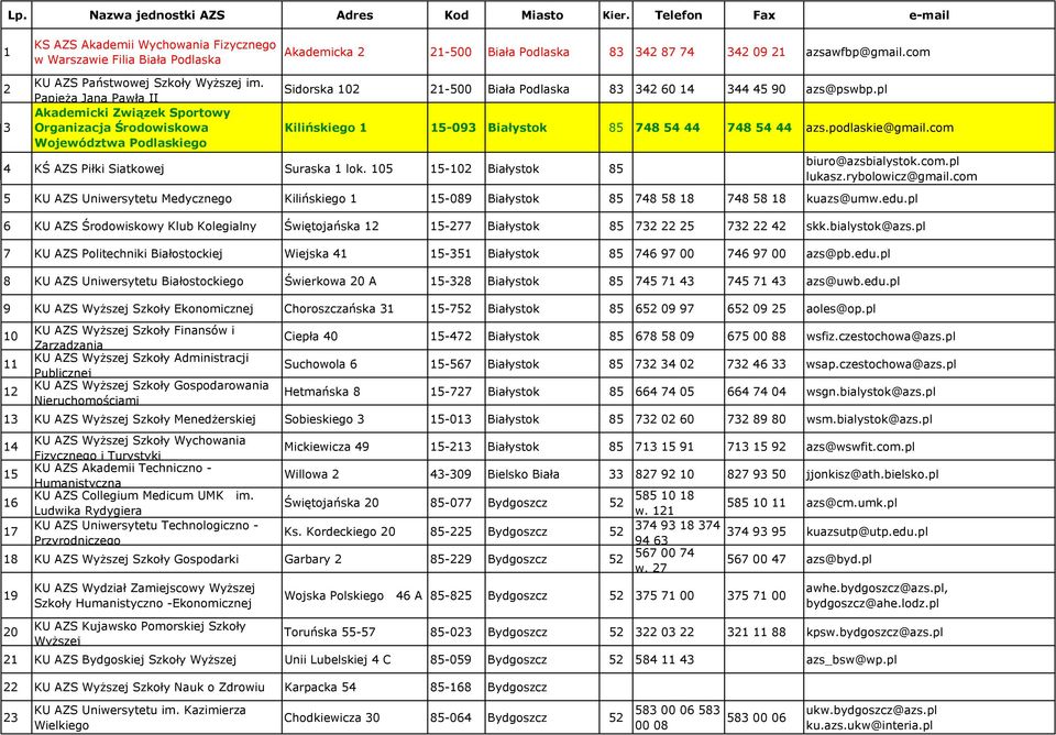 com 2 3 KU AZS Państwowej Szkoły Wyższej im.