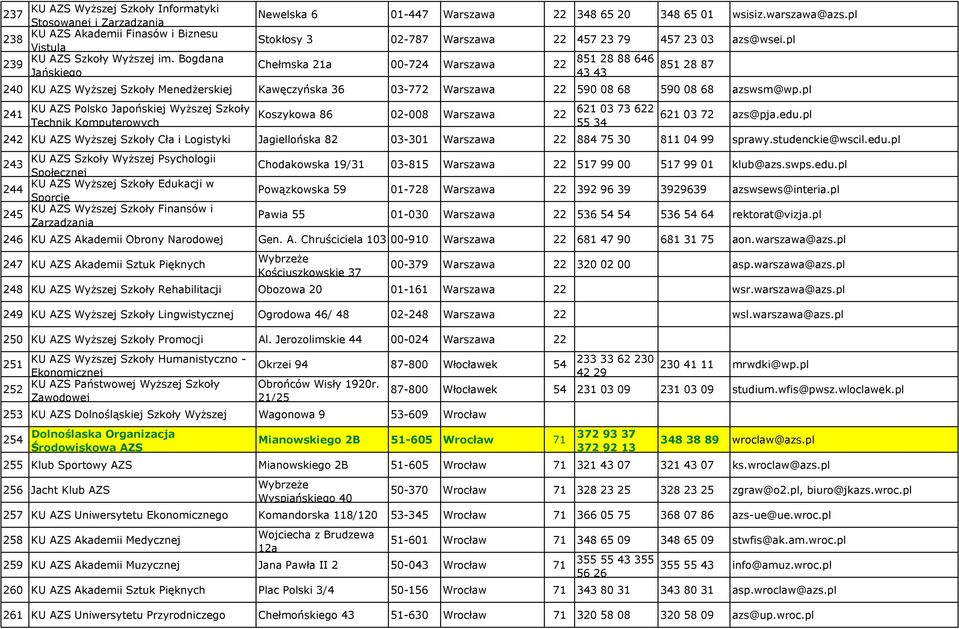 pl Chełmska 21a 00-724 Warszawa 22 851 28 88 646 43 43 851 28 87 240 KU AZS Wyższej Szkoły Menedżerskiej Kawęczyńska 36 03-772 Warszawa 22 590 08 68 590 08 68 azswsm@wp.