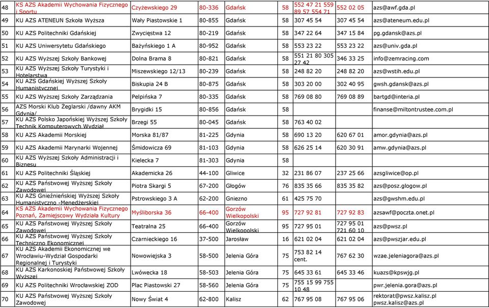 gdansk@azs.pl 51 KU AZS Uniwersytetu Gdańskiego Bażyńskiego 1 A 80-952 Gdańsk 58 553 23 22 553 23 22 azs@univ.gda.pl 52 KU AZS Wyższej Szkoły Bankowej Dolna Brama 8 80-821 Gdańsk 58 53 54 KU AZS