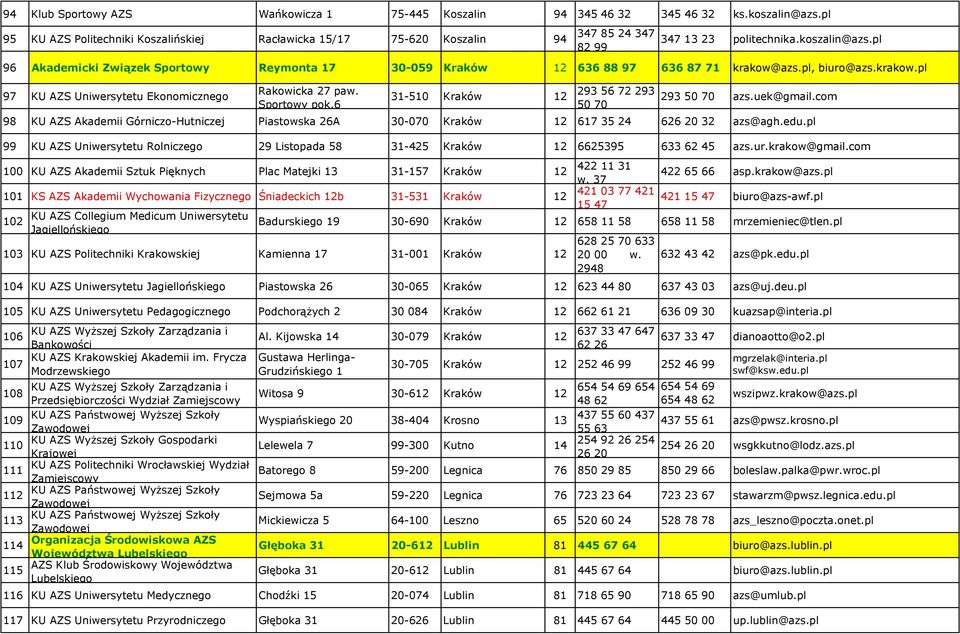 pl 96 Akademicki Związek Sportowy Reymonta 17 30-059 Kraków 12 636 88 97 636 87 71 krakow@azs.pl, biuro@azs.krakow.pl 97 KU AZS Uniwersytetu Ekonomicznego Rakowicka 27 paw. Sportowy pok.