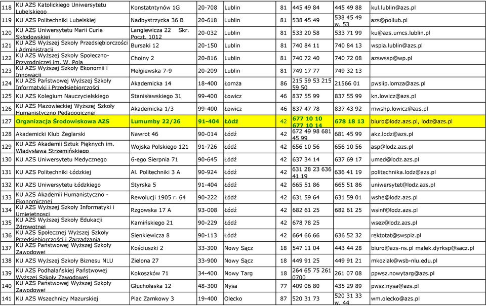 1012 20-032 Lublin 81 533 20 58 533 71 99 ku@azs.umcs.lublin.pl KU AZS Wyższej Szkoły Przedsiębiorczości 121 Bursaki 12 i Administracji 20-150 Lublin 81 740 84 11 740 84 13 wspia.lublin@azs.