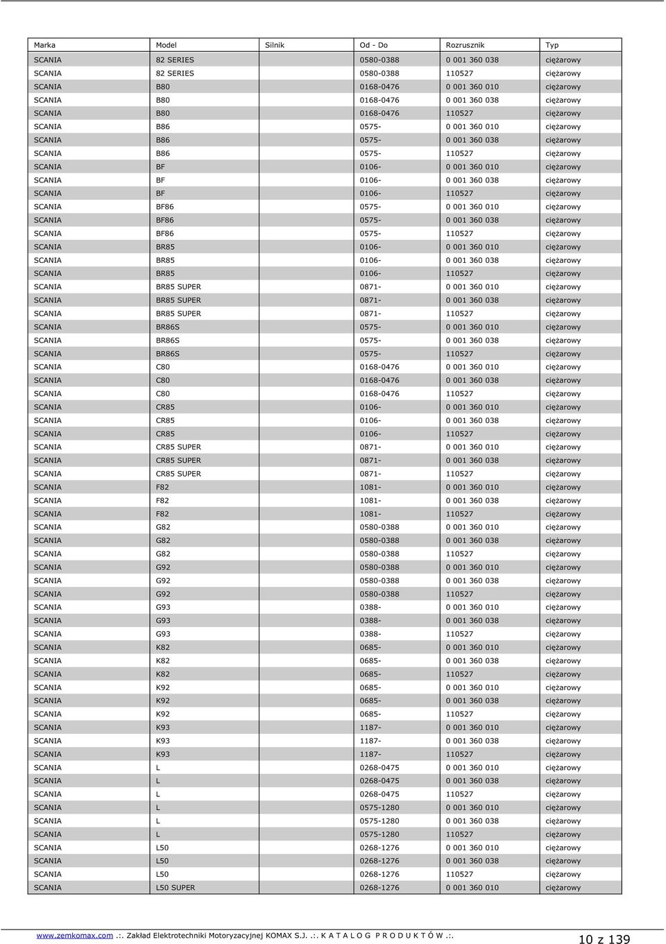 360 038 ciężarowy SCANIA BF 0106-110527 ciężarowy SCANIA BF86 0575-0 001 360 010 ciężarowy SCANIA BF86 0575-0 001 360 038 ciężarowy SCANIA BF86 0575-110527 ciężarowy SCANIA BR85 0106-0 001 360 010