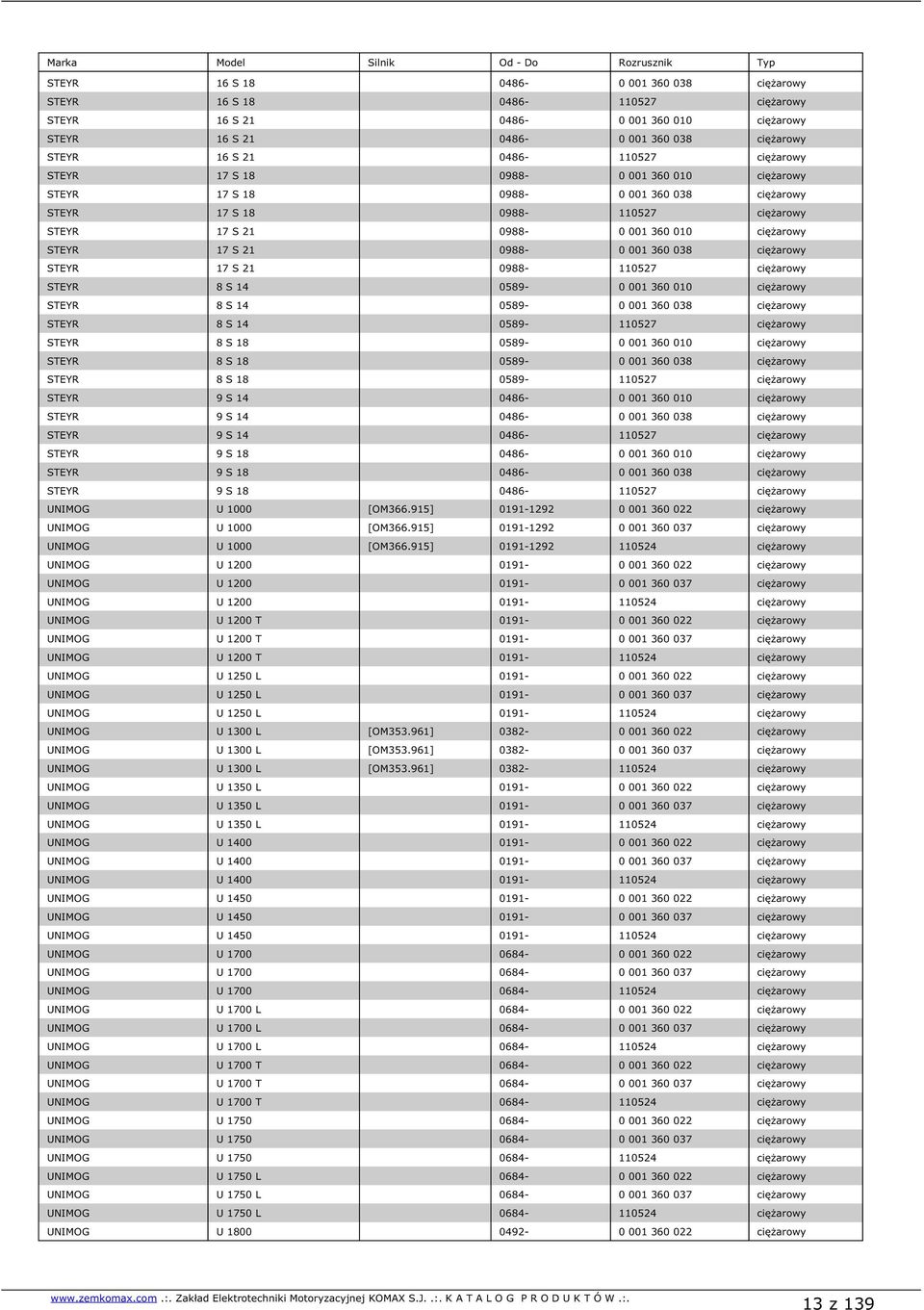 360 038 ciężarowy STEYR 17 S 21 0988-110527 ciężarowy STEYR 8 S 14 0589-0 001 360 010 ciężarowy STEYR 8 S 14 0589-0 001 360 038 ciężarowy STEYR 8 S 14 0589-110527 ciężarowy STEYR 8 S 18 0589-0 001