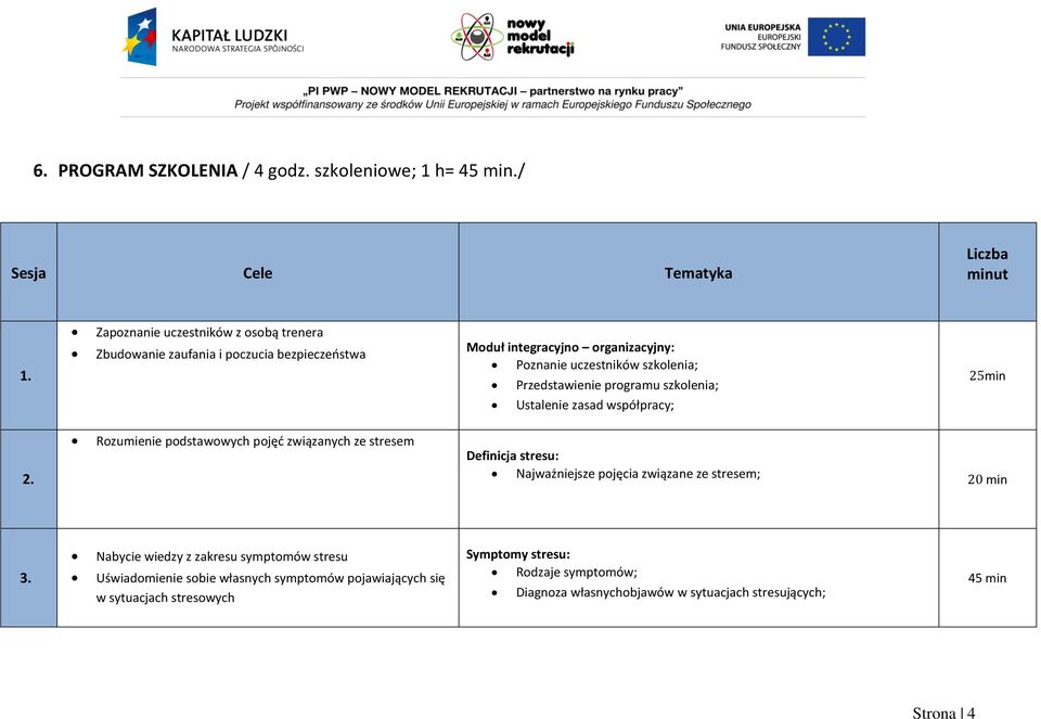 Przedstawienie programu szkolenia; 25min Ustalenie zasad współpracy; 2.