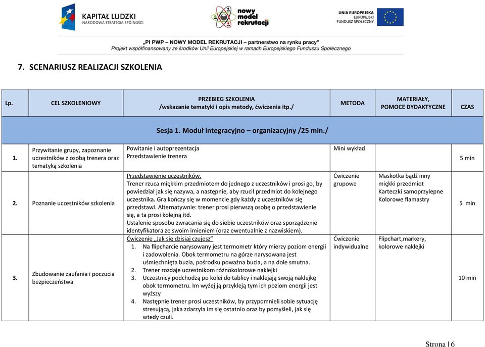 Poznanie uczestników szkolenia 3. Zbudowanie zaufania i poczucia bezpieczeństwa Przedstawienie uczestników.