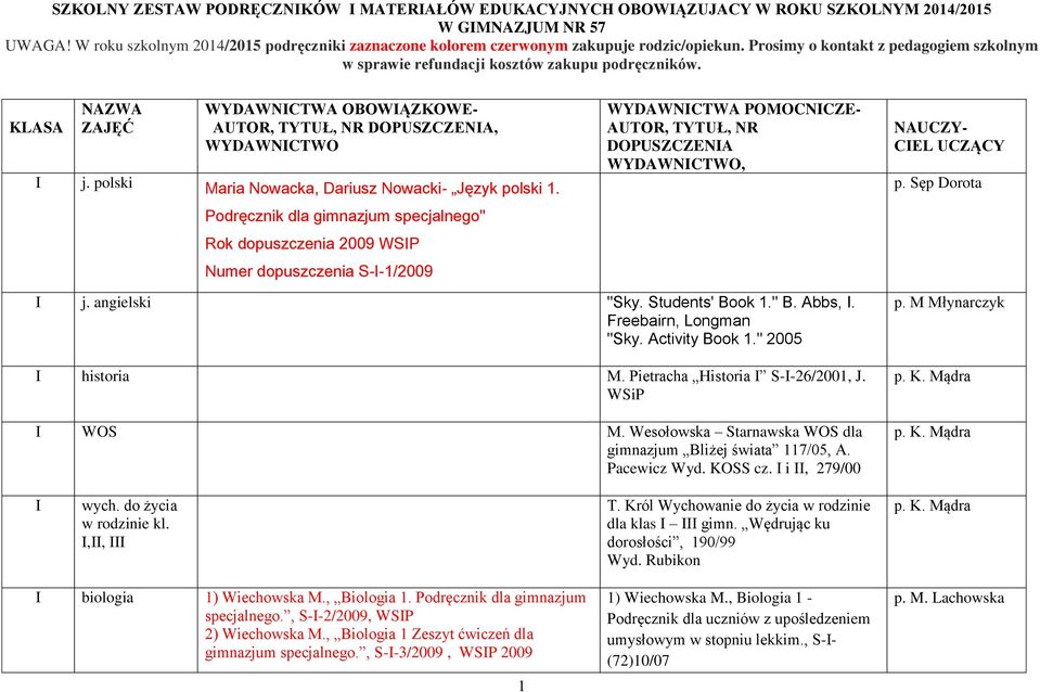 KLASA NAZWA ZAJĘĆ WYDAWNICTWA OBOWIĄZKOWE- AUTOR, TYTUŁ, NR DOPUSZCZENIA, WYDAWNICTWO I j. polski Maria Nowacka, Dariusz Nowacki- Język polski 1.