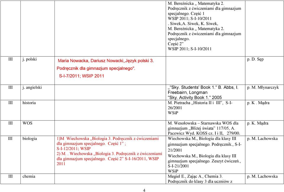 Freebairn, Longman "Sky. Activity Book 1." 2005 III historia M. Pietracha Historia II i III, S-I- 26/2001 III WOS M. Wesołowska Starnawska WOS dla gimnazjum Bliżej świata 117/05, A. Pacewicz Wyd.