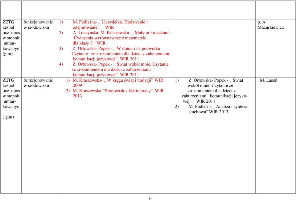 Orłowska- Popek - Świat wokół mnie. Czytanie ze zrozumieniem dla dzieci z zaburzeniami komunikacji językowej. WIR 2011 1) M. Kraszewska- W kręgu świąt i tradycji WIR 2009 2) M. Kraszewska- Środowisko.