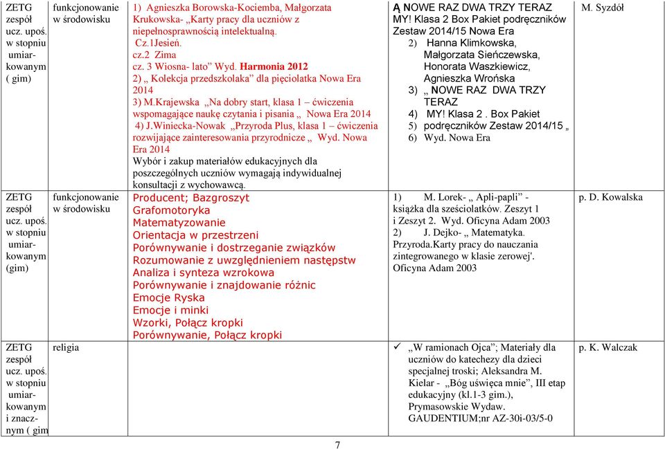 Krajewska Na dobry start, klasa 1 ćwiczenia wspomagające naukę czytania i pisania Nowa Era 2014 4) J.Winiecka-Nowak Przyroda Plus, klasa 1 ćwiczenia rozwijające zainteresowania przyrodnicze Wyd.