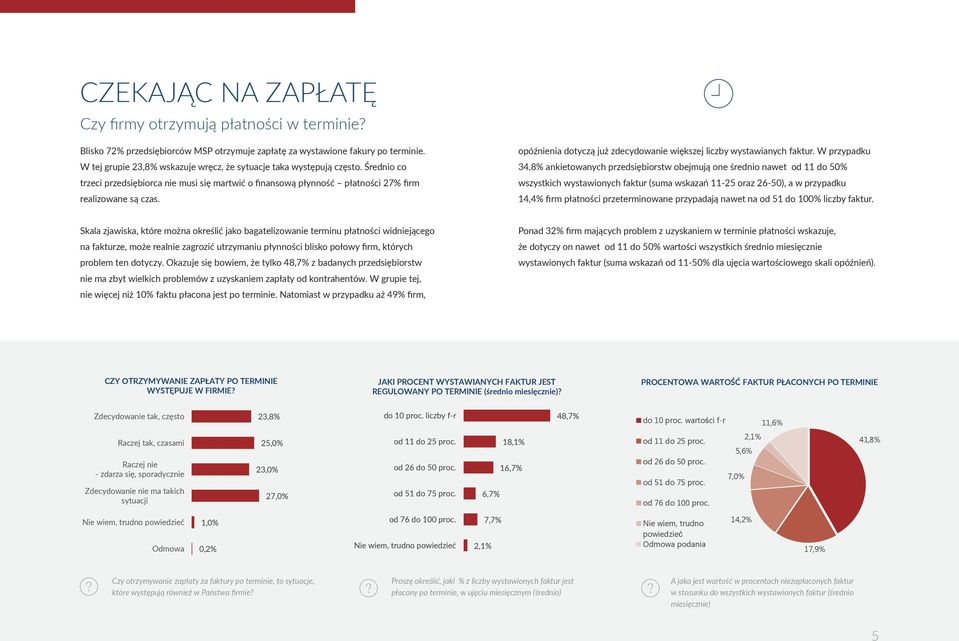 opóźnienia dotyczą już zdecydowanie większej liczby wystawianych faktur.