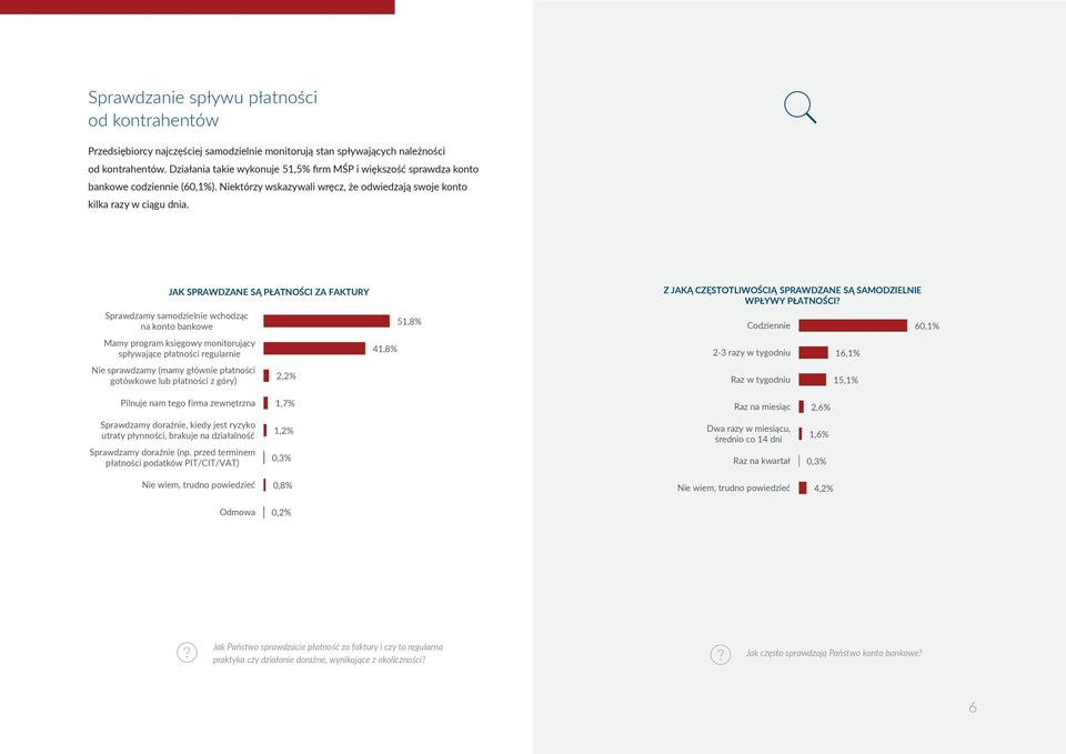 JAK SPRAWDZANE SĄ PŁATNOŚCI ZA FAKTURY Sprawdzamy samodzielnie wchodząc na konto bankowe Mamy program księgowy monitorujący spływające płatności regularnie Nie sprawdzamy (mamy głównie płatności