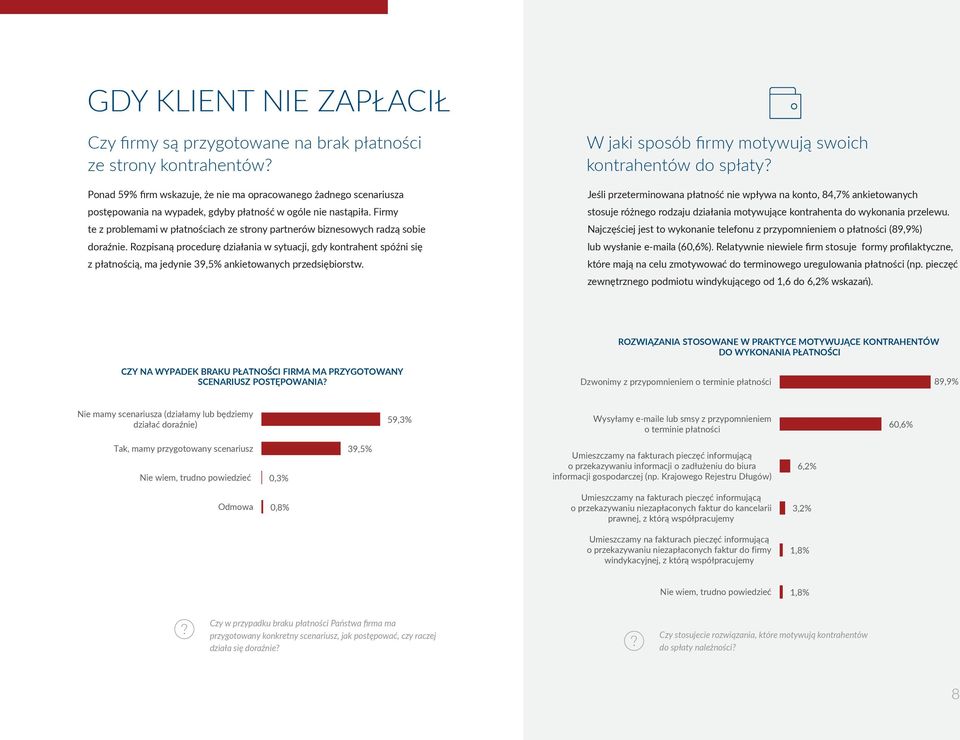 Firmy te z problemami w płatnościach ze strony partnerów biznesowych radzą sobie doraźnie.