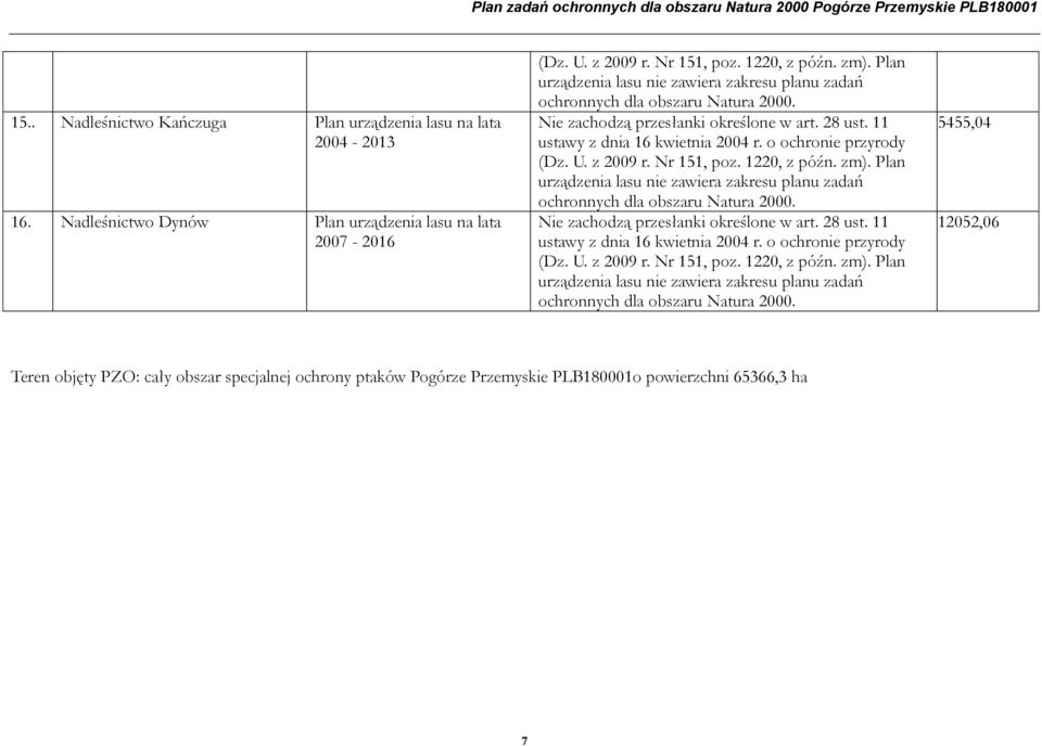 U. z 2009 r. Nr 151, poz. 1220, z późn. zm).  U. z 2009 r. Nr 151, poz. 1220, z późn. zm). Plan urządzenia lasu nie zawiera zakresu planu zadań ochronnych dla obszaru Natura 2000.