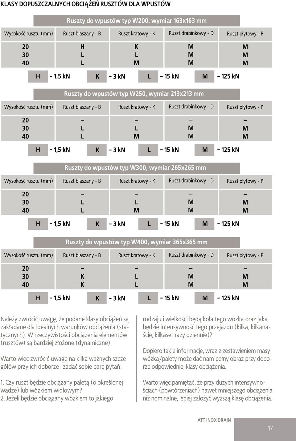 Czy ruszt będzie obciążany paletą (o określonej wadze) lub wózkiem widłowym? 2.