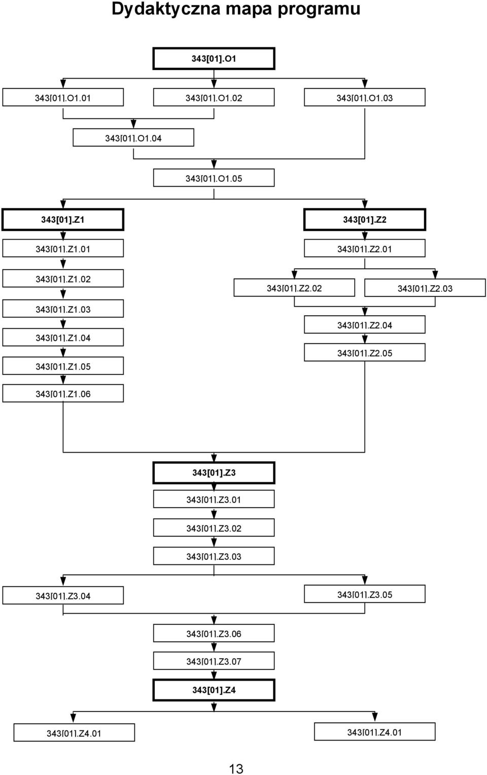 Z1.05 343[01].Z2.04 343[01].Z2.05 343[01].Z1.06 343[01].Z3 343[01].Z3.01 343[01].Z3.02 343[01].Z3.03 343[01].