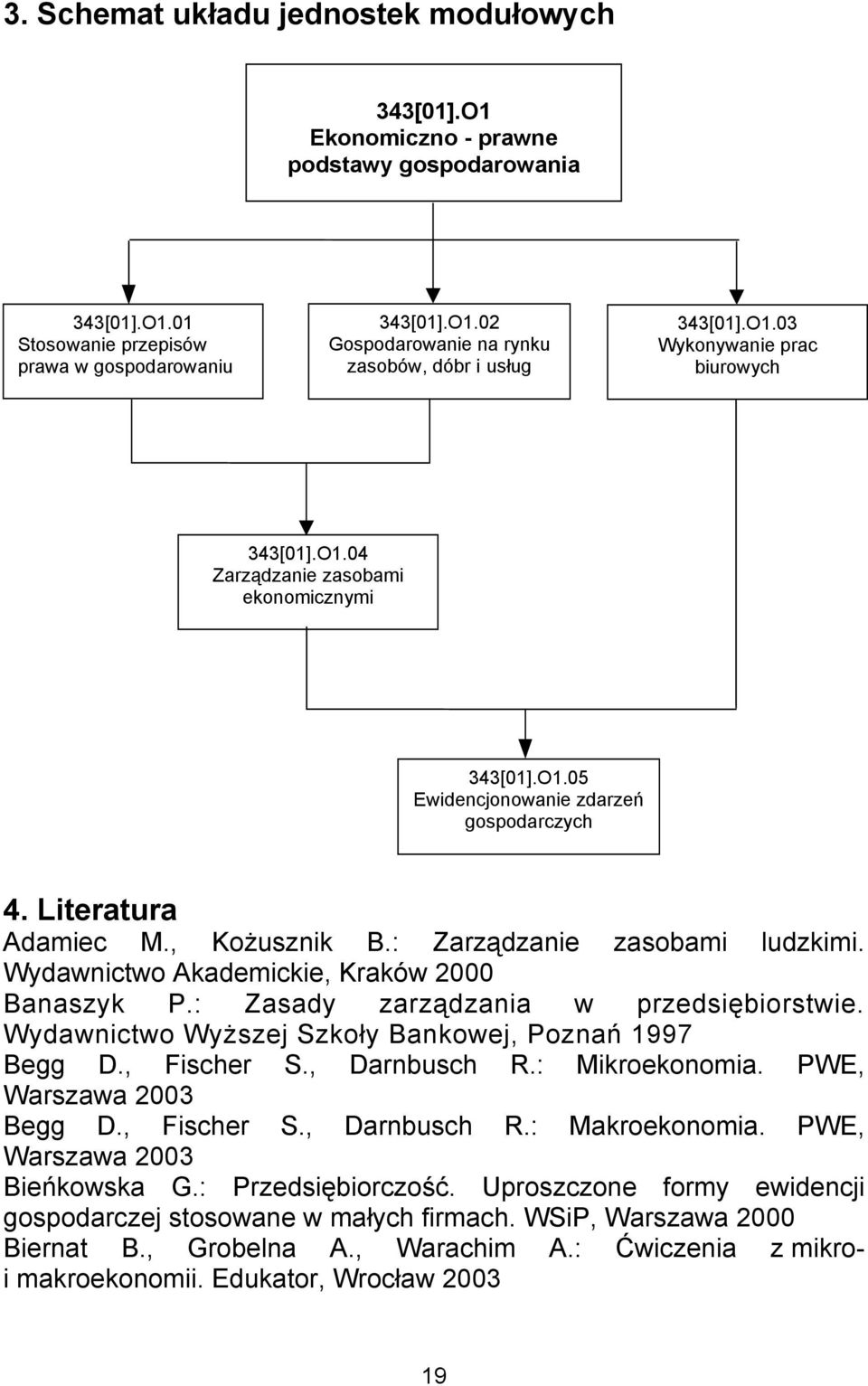 : Zarządzanie zasobami ludzkimi. Wydawnictwo Akademickie, Kraków 2000 Banaszyk P.: Zasady zarządzania w przedsiębiorstwie. Wydawnictwo Wyższej Szkoły Bankowej, Poznań 1997 Begg D., Fischer S.