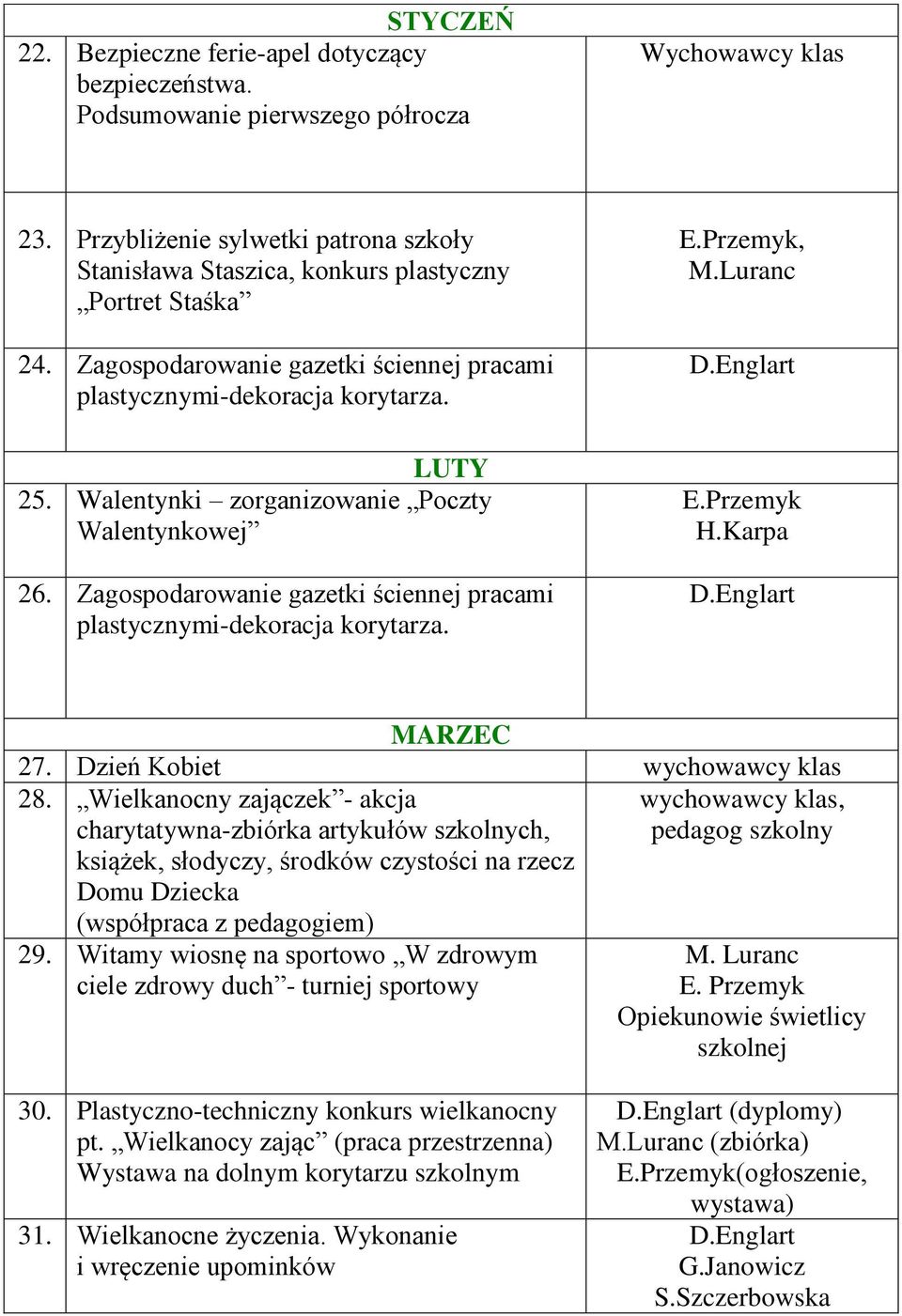 Wielkanocny zajączek - akcja, charytatywna-zbiórka artykułów szkolnych, pedagog szkolny książek, słodyczy, środków czystości na rzecz Domu Dziecka (współpraca z pedagogiem) 29.