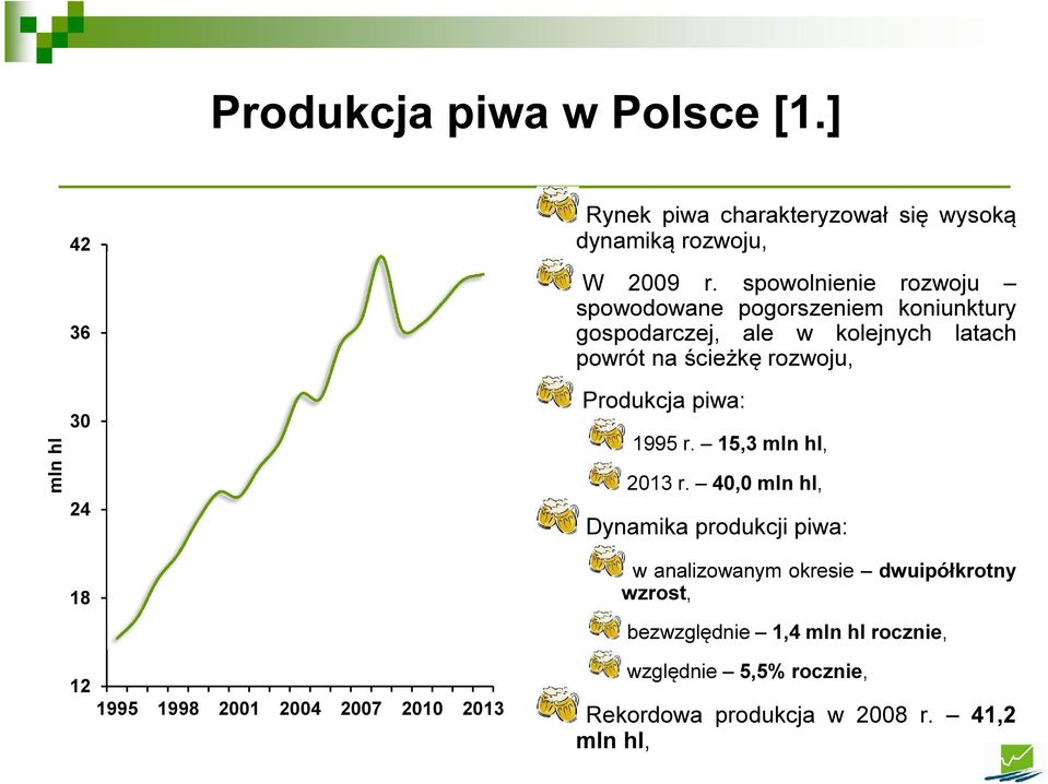 r. spowolnienie rozwoju spowodowane pogorszeniem koniunktury gospodarczej, ale w kolejnych latach powrót na ścieżkę rozwoju,