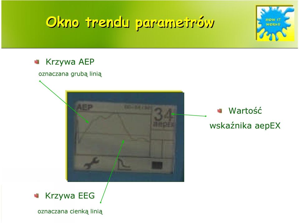 linią Wartość wskaźnika