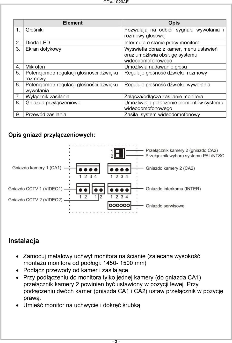 Potencjometr regulacji głośności dźwięku Reguluje głośność dźwięku rozmowy rozmowy 6. Potencjometr regulacji głośności dźwięku Reguluje głośność dźwięku wywołania wywołania 7.