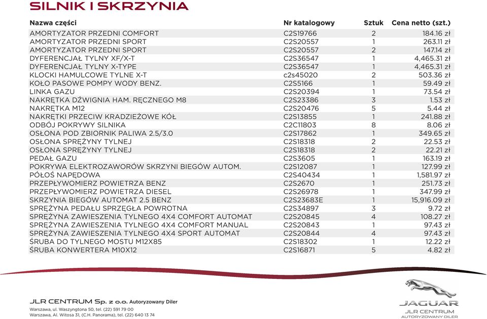 49 zł LINKA GAZU C2S20394 1 73.54 zł NAKRĘTKA DŹWIGNIA HAM. RĘCZNEGO M8 C2S23386 3 1.53 zł NAKRĘTKA M12 C2S20476 5 5.44 zł NAKRĘTKI PRZECIW KRADZIEŻOWE KÓŁ C2S13855 1 241.