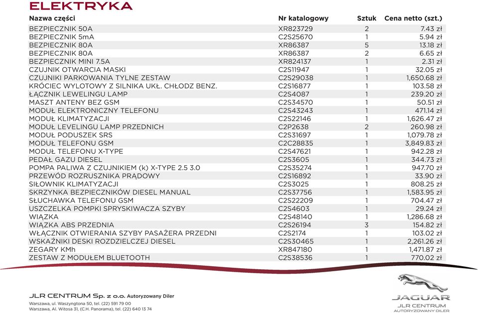 58 zł ŁĄCZNIK LEWELINGU LAMP C2S4087 1 239.20 zł MASZT ANTENY BEZ GSM C2S34570 1 50.51 zł MODUŁ ELEKTRONICZNY TELEFONU C2S43243 1 471.14 zł MODUŁ KLIMATYZACJI C2S22146 1 1,626.