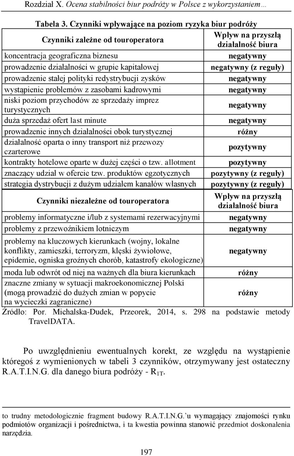 kapitałowej negatywny (z reguły) prowadzenie stałej polityki redystrybucji zysków negatywny wystąpienie problemów z zasobami kadrowymi negatywny niski poziom przychodów ze sprzedaży imprez