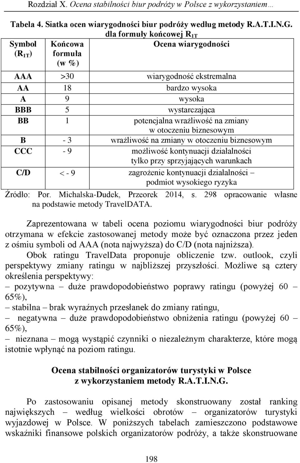 zmiany w otoczeniu biznesowym B - 3 wrażliwość na zmiany w otoczeniu biznesowym CCC - 9 możliwość kontynuacji działalności tylko przy sprzyjających warunkach C/D - 9 zagrożenie kontynuacji