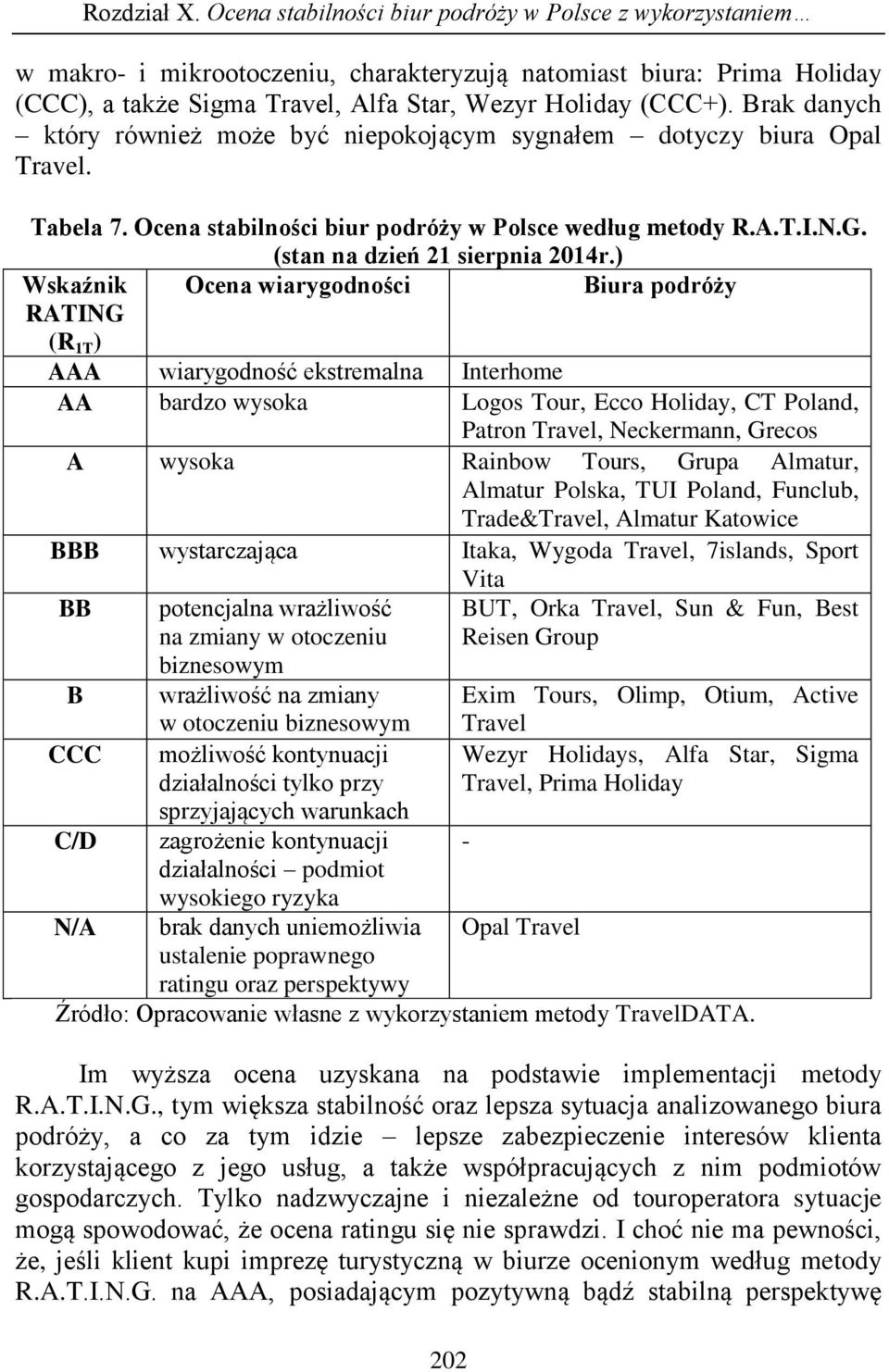 ) Wskaźnik Ocena wiarygodności Biura podróży RATING (R 1T ) AAA wiarygodność ekstremalna Interhome AA bardzo wysoka Logos Tour, Ecco Holiday, CT Poland, Patron Travel, Neckermann, Grecos A wysoka