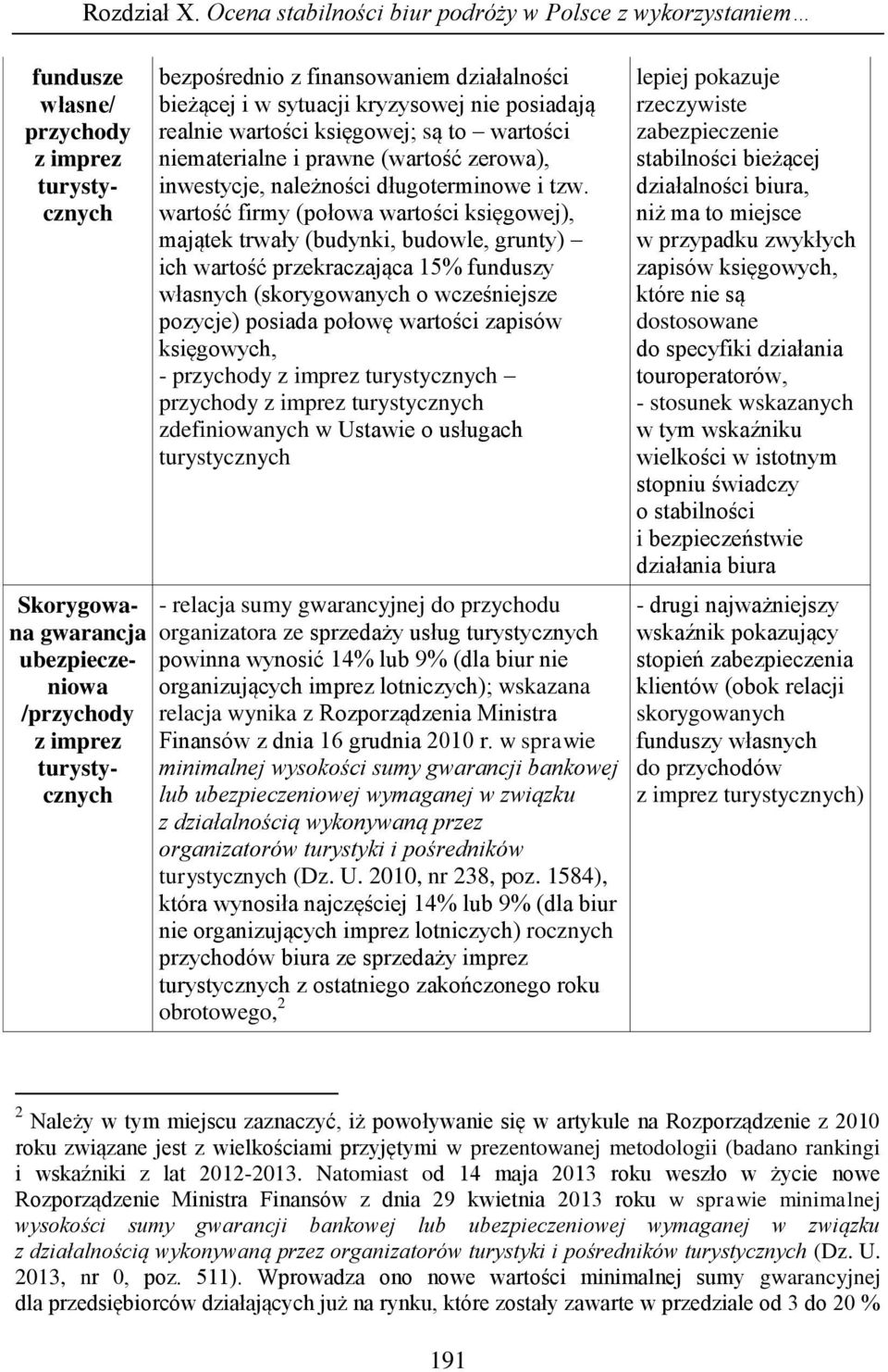 wartość firmy (połowa wartości księgowej), majątek trwały (budynki, budowle, grunty) ich wartość przekraczająca 15% funduszy własnych (skorygowanych o wcześniejsze pozycje) posiada połowę wartości