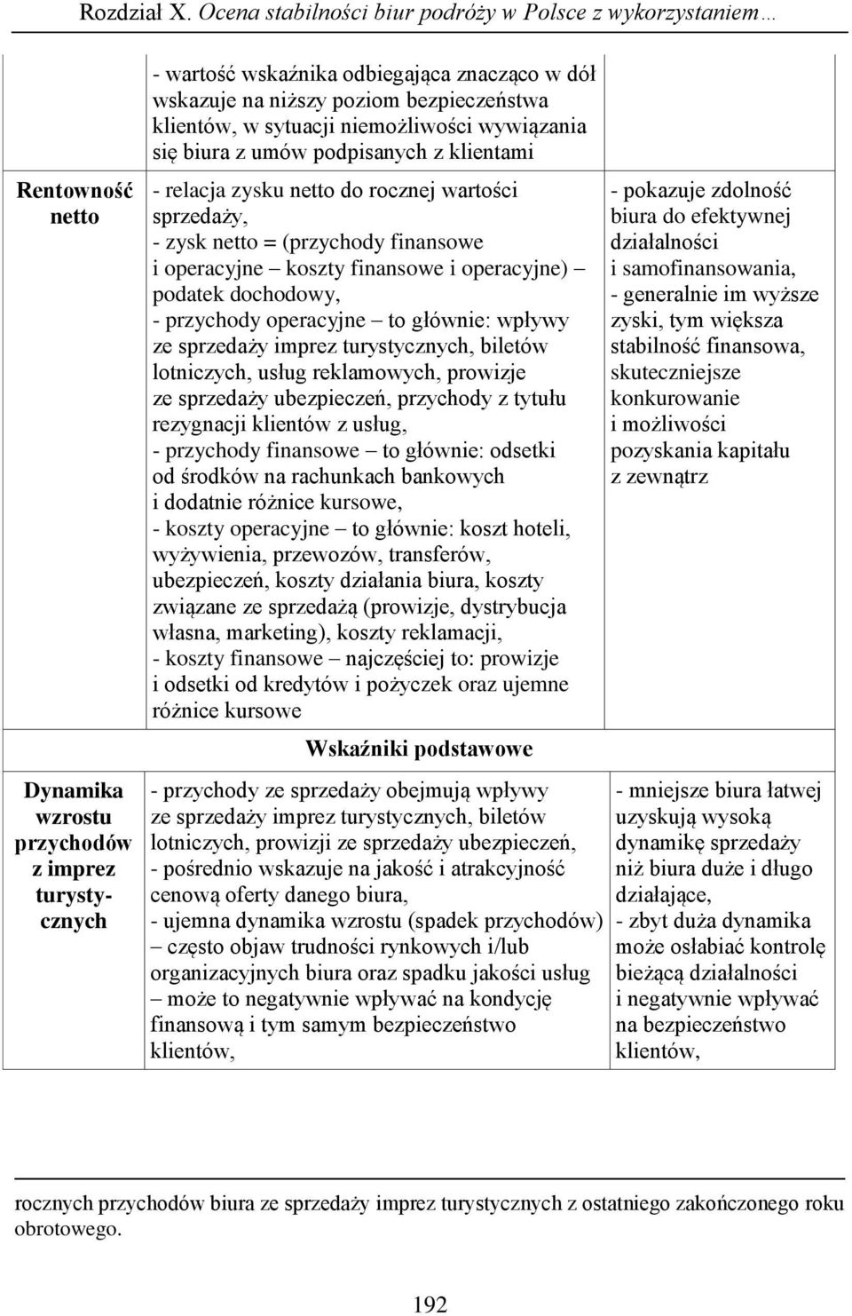 dochodowy, - przychody operacyjne to głównie: wpływy ze sprzedaży imprez turystycznych, biletów lotniczych, usług reklamowych, prowizje ze sprzedaży ubezpieczeń, przychody z tytułu rezygnacji