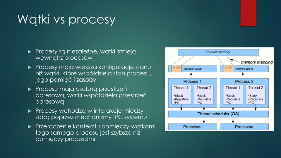 przestrzeń adresową, wątki współdzielą przestrzeń adresową Procesy wchodzą w interakcje między sobą