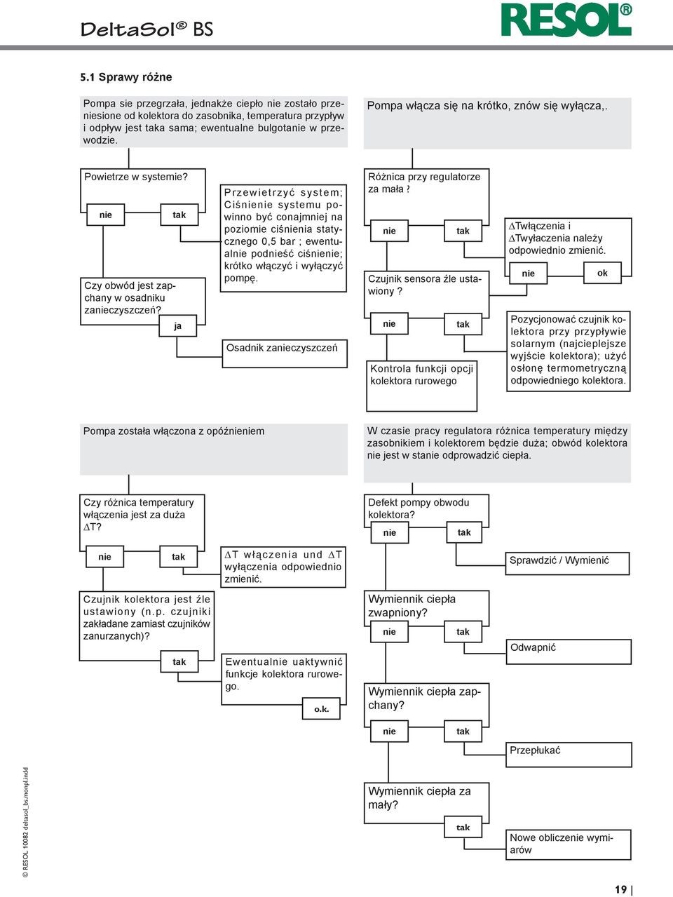 ja Przewietrzyć system; Ciś systemu powinno być conajmj na poziomie ciśnia statycznego 0,5 bar ; ewentual podść ciś; krótko włączyć i wyłączyć pompę.