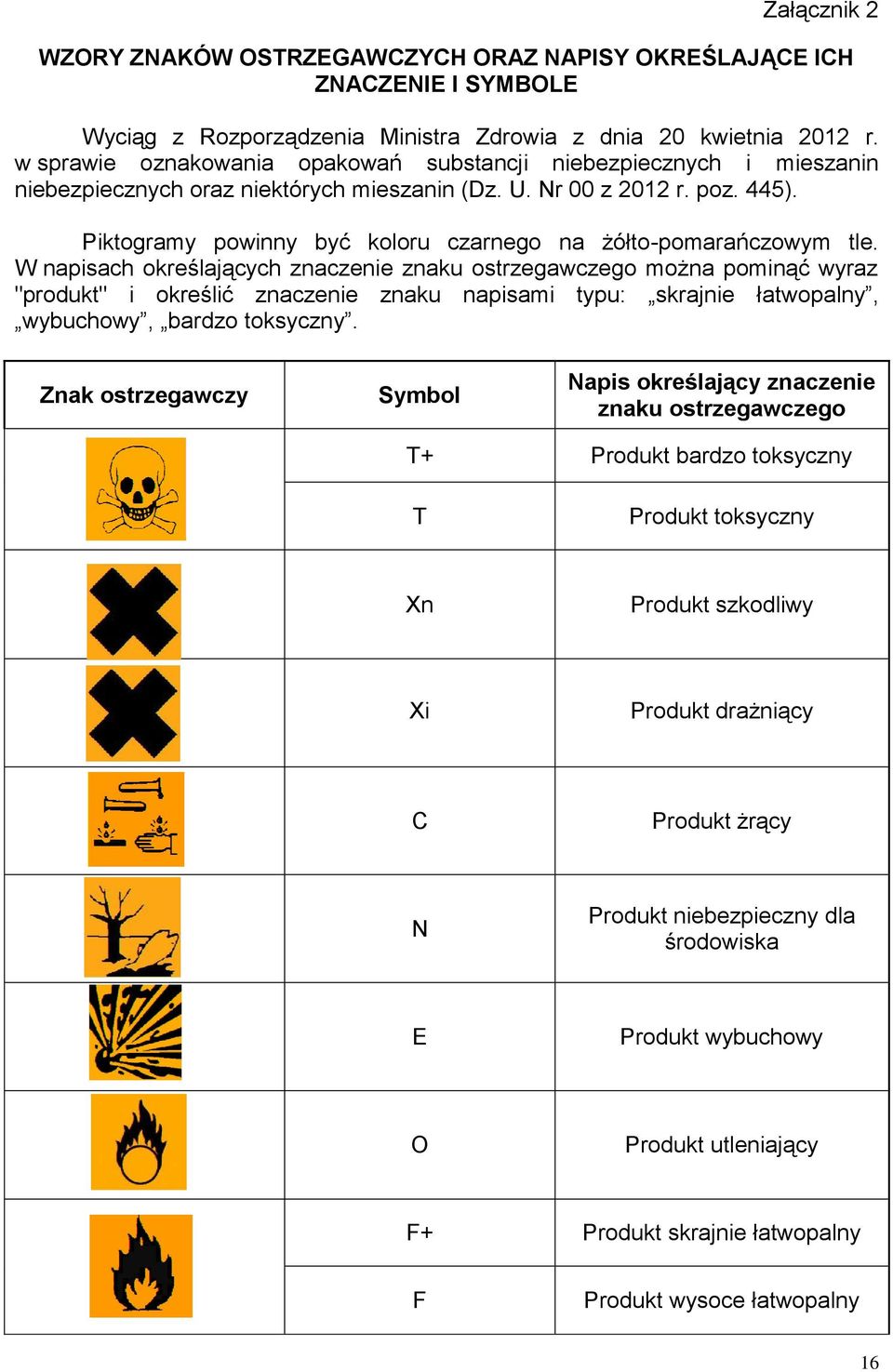 Piktogramy powinny być koloru czarnego na żółto-pomarańczowym tle.