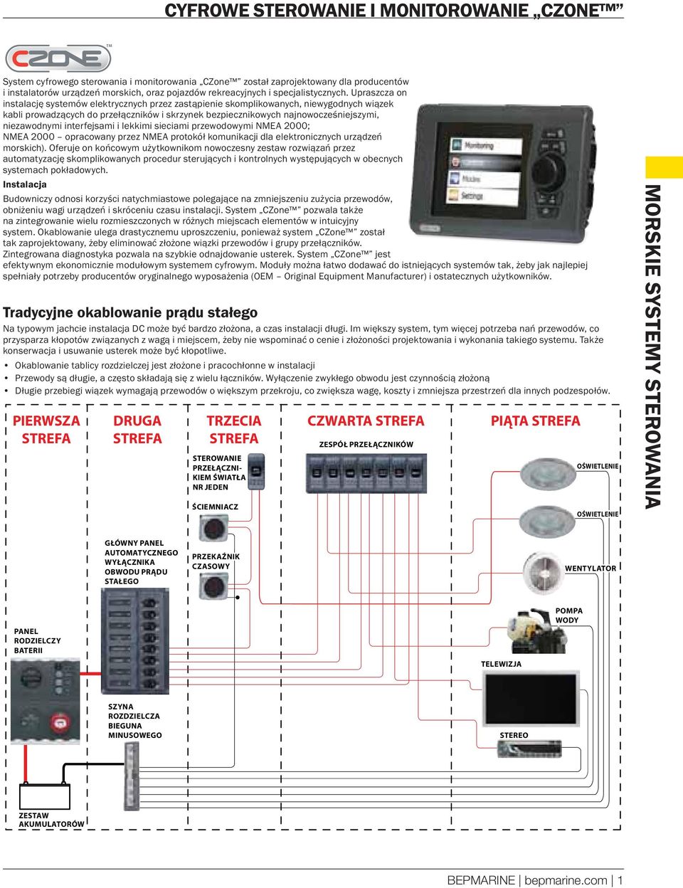 Upraszcza on instalację systemów elektrycznych przez zastąpienie skomplikowanych, niewygodnych wiązek kabli prowadzących do przełączników i skrzynek bezpiecznikowych najnowocześniejszymi,