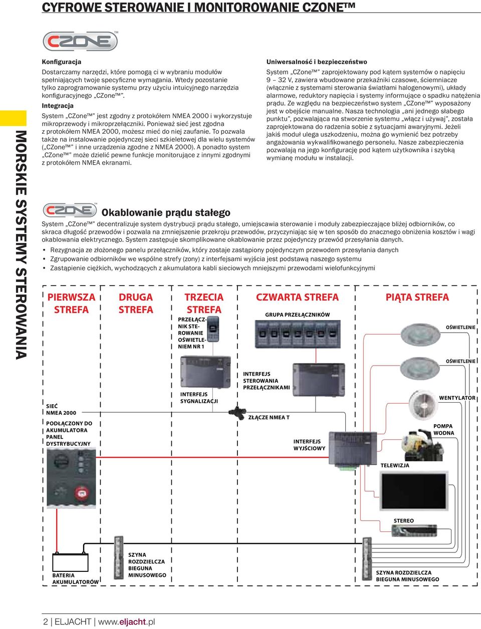 Integracja System CZone jest zgodny z protokółem NMEA 2000 i wykorzystuje mikroprzewody i mikroprzełączniki. Ponieważ sieć jest zgodna z protokółem NMEA 2000, możesz mieć do niej zaufanie.